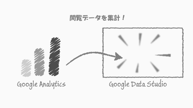 Google AnalyticsとGoogle Data Studioを連携