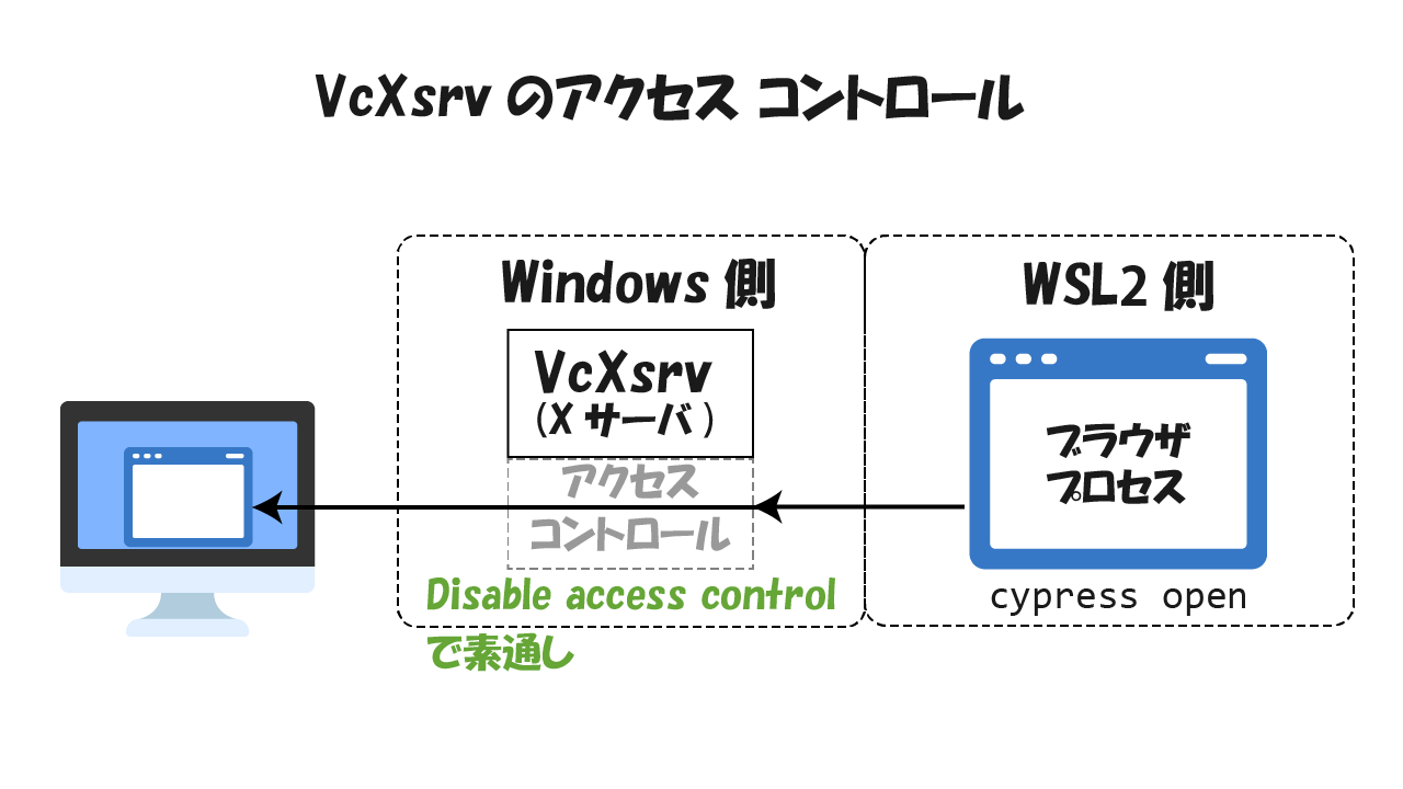 vcxsrv access control