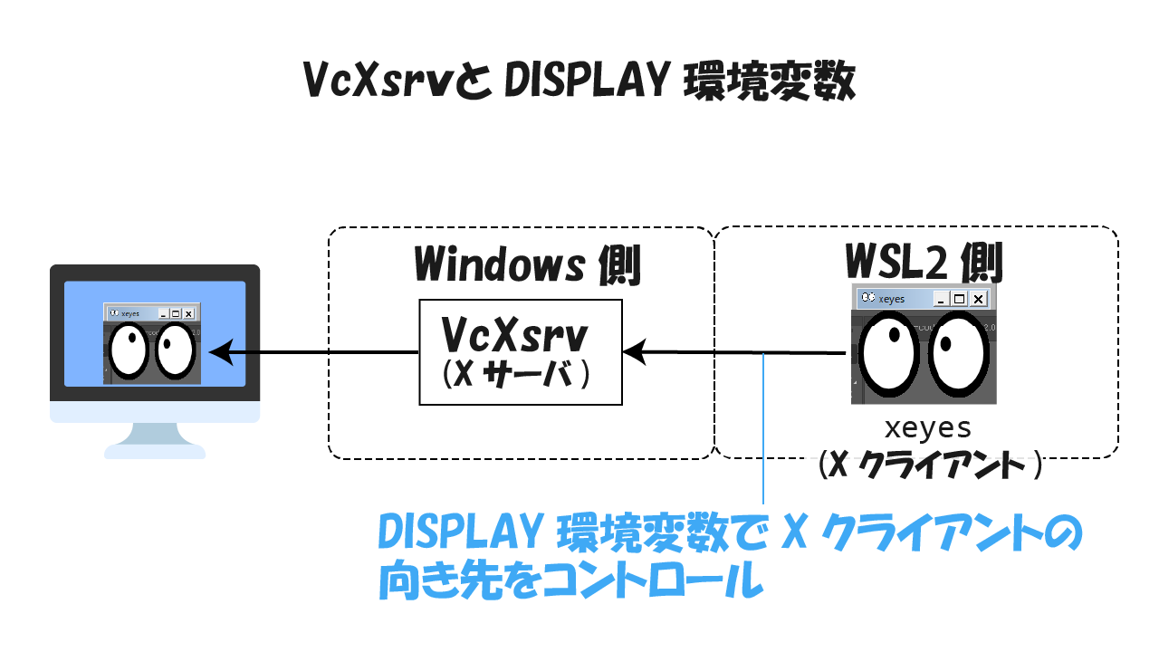vcxsrv and DISPLAY environment variable